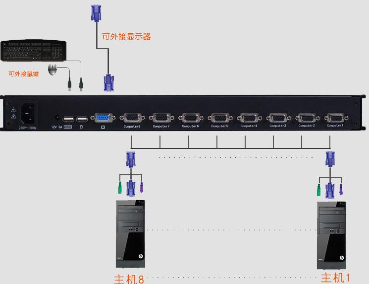 8口KVM切換器_8口機(jī)架式kvm切換器價(jià)格_切換方式