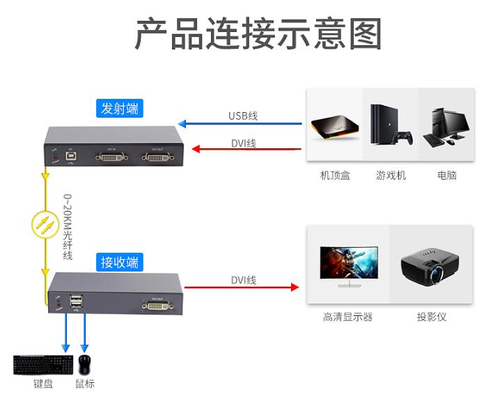 dvi接口是什么_dvi線的作用_dvi接口和hdmi接口如何選擇