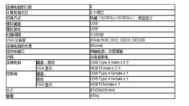 2端口線機一體型 USB KVM切換器！MS-201U規格參數