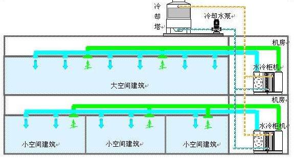 水冷機柜_水冷機柜降溫系統(tǒng)