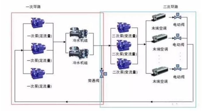 水冷機柜_水冷機柜降溫系統(tǒng)