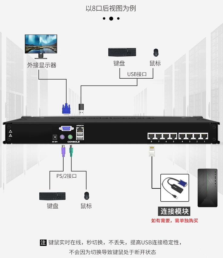 麥森特AEC-1708K高清IP遠(yuǎn)程kvm切換器17.3英寸8口連接示意圖